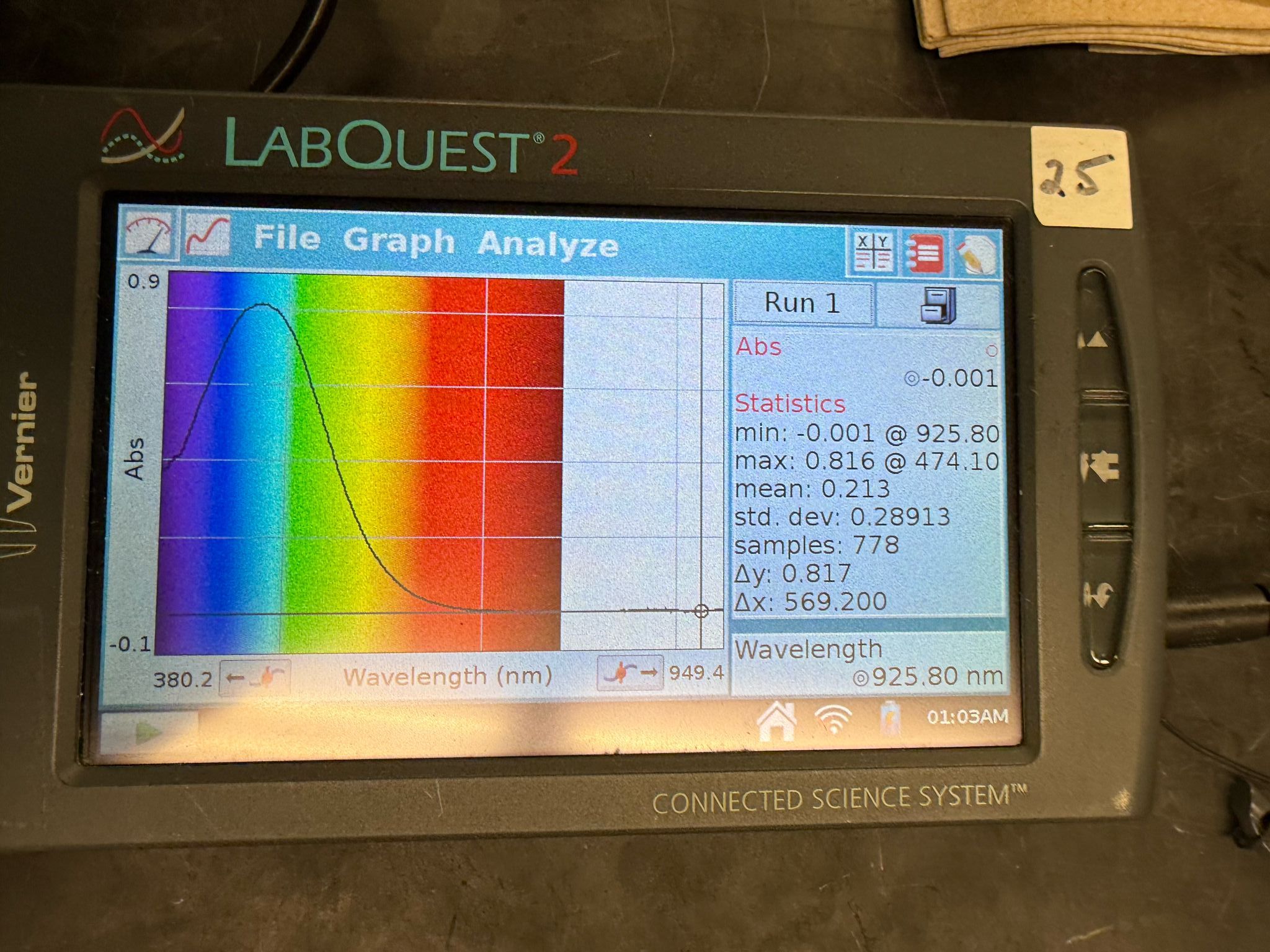 Spectrometer peaked at 474 nm; your personality peaked in middle school