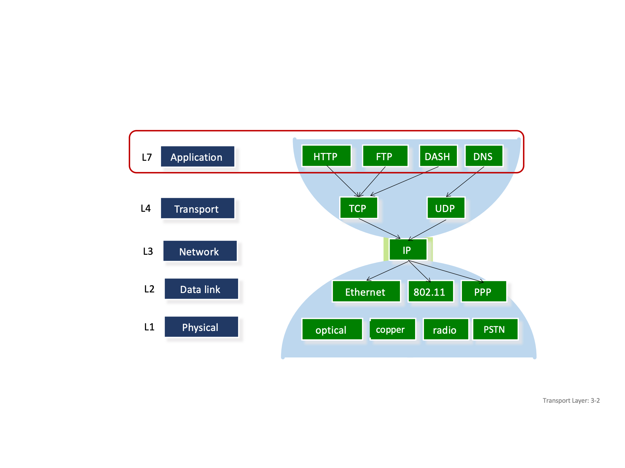 Network layers serving jet2 holiday vibes, absolute trash energy.
