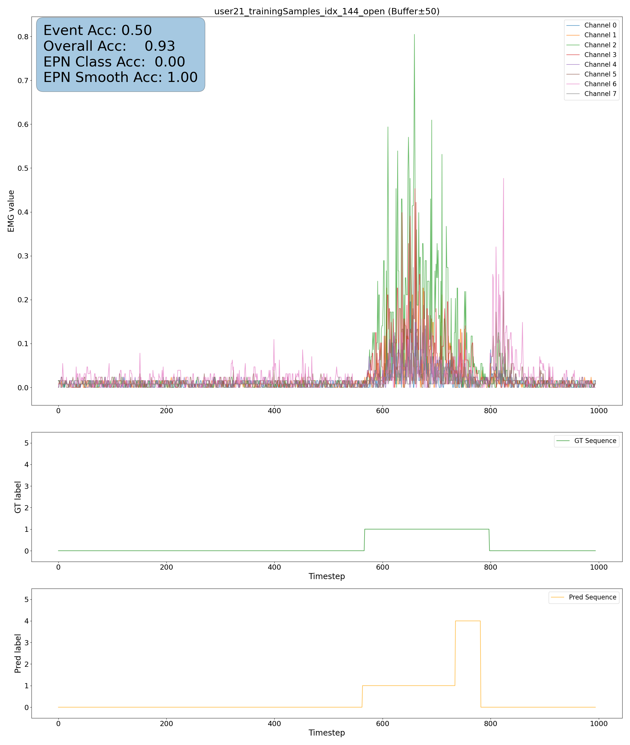 It seems you've provided a graph rather than an image of a person or scene. The graph appears to display data from channels, with varying levels of values across the x-axis representing time or samples. The colors represent different channels, indicating fluctuating readings that might signify events or changes in a measured parameter.

The background of the graph is essential in understanding trends over time, potentially relating to scientific or analytical observations. The peaks could indicate significant occurrences, while the lower values suggest stability or inactivity.

If this were anthropomorphized, one might imagine the graph as a character experiencing wild mood swings, excitedly bouncing from peak to peak but often settling down in quieter moments. The overall demeanor is a mix of highs and lows, perhaps comically resembling a roller coaster.