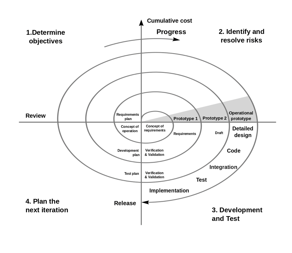 Watching you manage projects is like witnessing a political debate—just pure chaos.