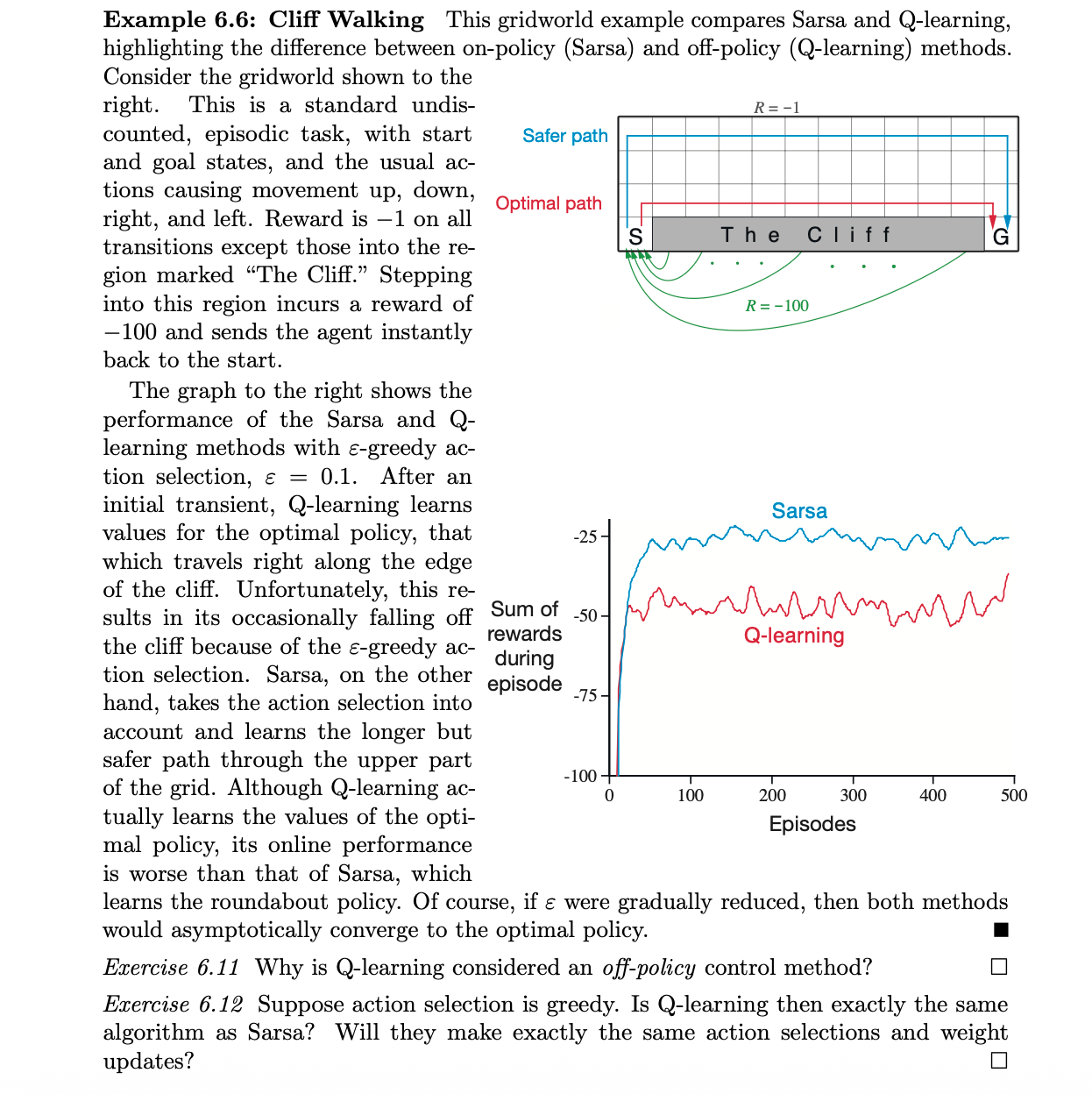This academic image presents the 'Cliff Walking' problem in reinforcement learning, where two agents, Sarsa and Q-learning, navigate a perilous gridworld. The Sarsa agent, a cautious and pragmatic explorer, consistently chooses the 'Safer path' above 'The Cliff,' demonstrating a sensible demeanor to avoid falling. In contrast, the Q-learning agent, a bit of a daredevil, attempts the 'Optimal path' right along the cliff's edge. Humorously, despite its theoretical optimality, Q-learning frequently tumbles off the cliff, as evidenced by its lower reward curve, highlighting its overconfidence. The surrounding text meticulously explains these agents' learning strategies and their differing risk tolerances, making the diagrams and graphs the foreground 'characters' in this academic drama.