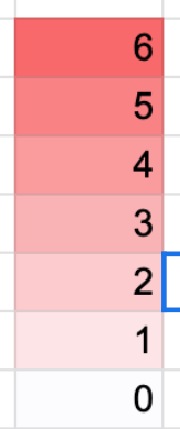 0's the one who left work at 4pm, 6 stayed til next Tuesday.